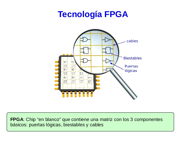 FPGA